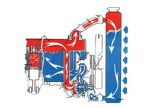 radiador en guadalajara
